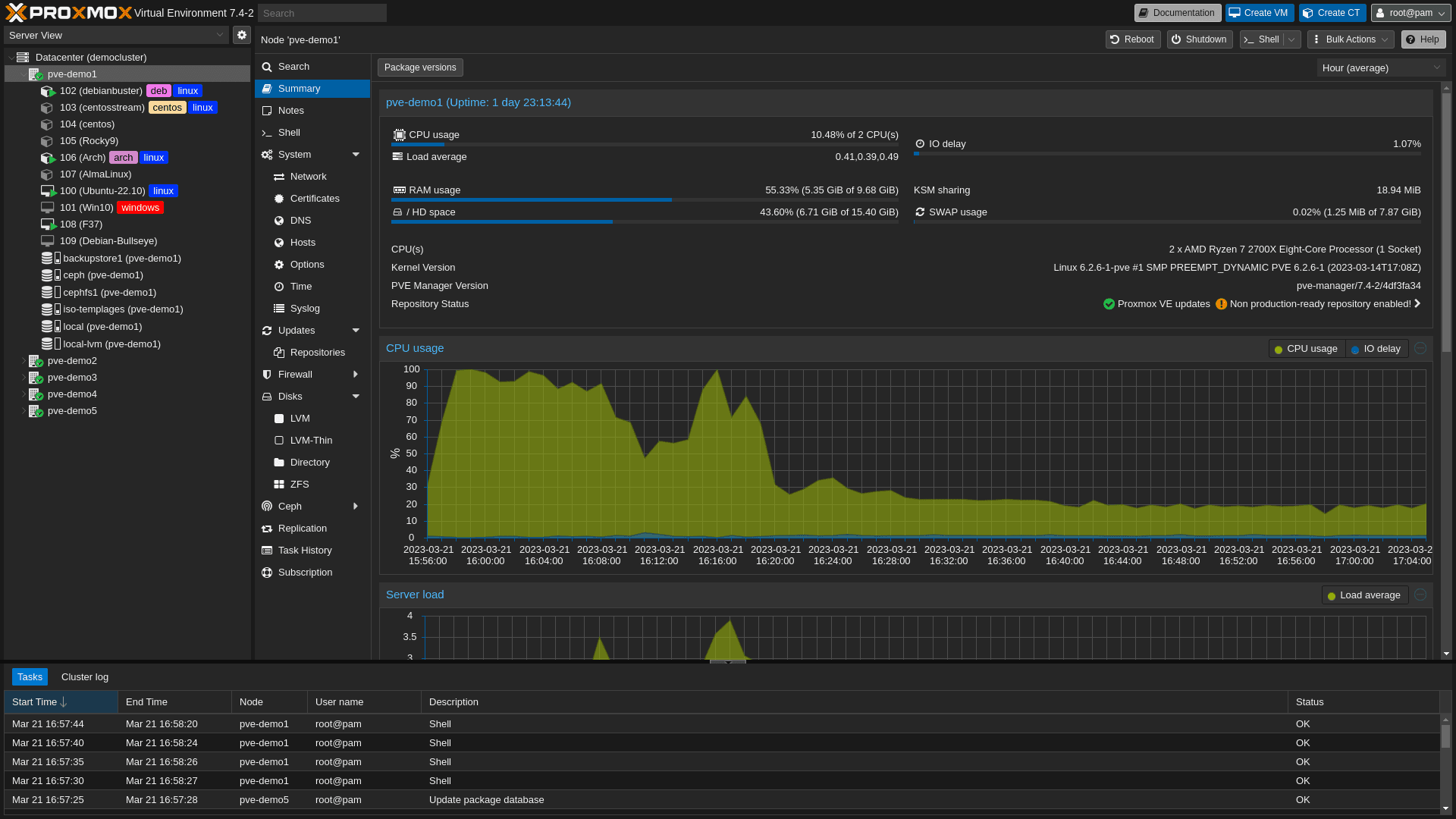 Proxmox Virtual Environment Cluster Summary